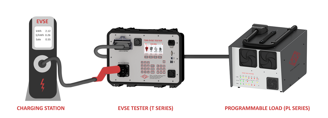 Complete-EVSE-Test-System